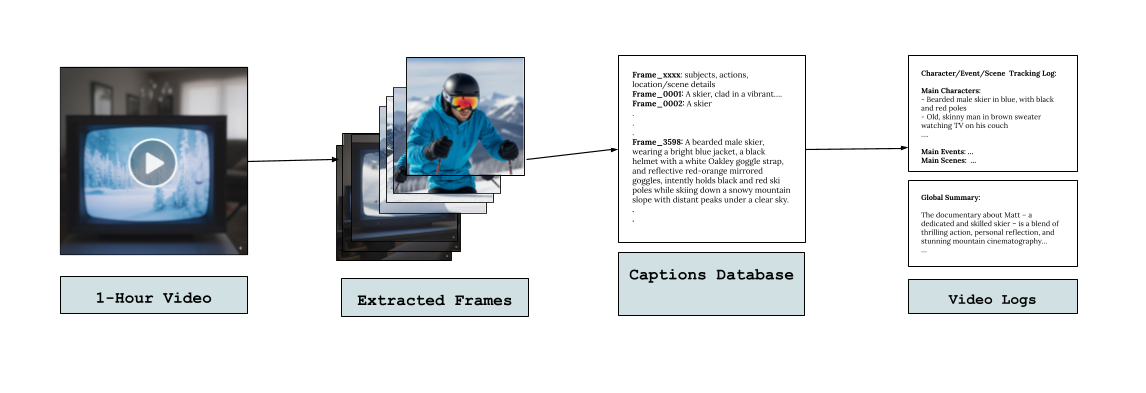 Frame and Caption database
